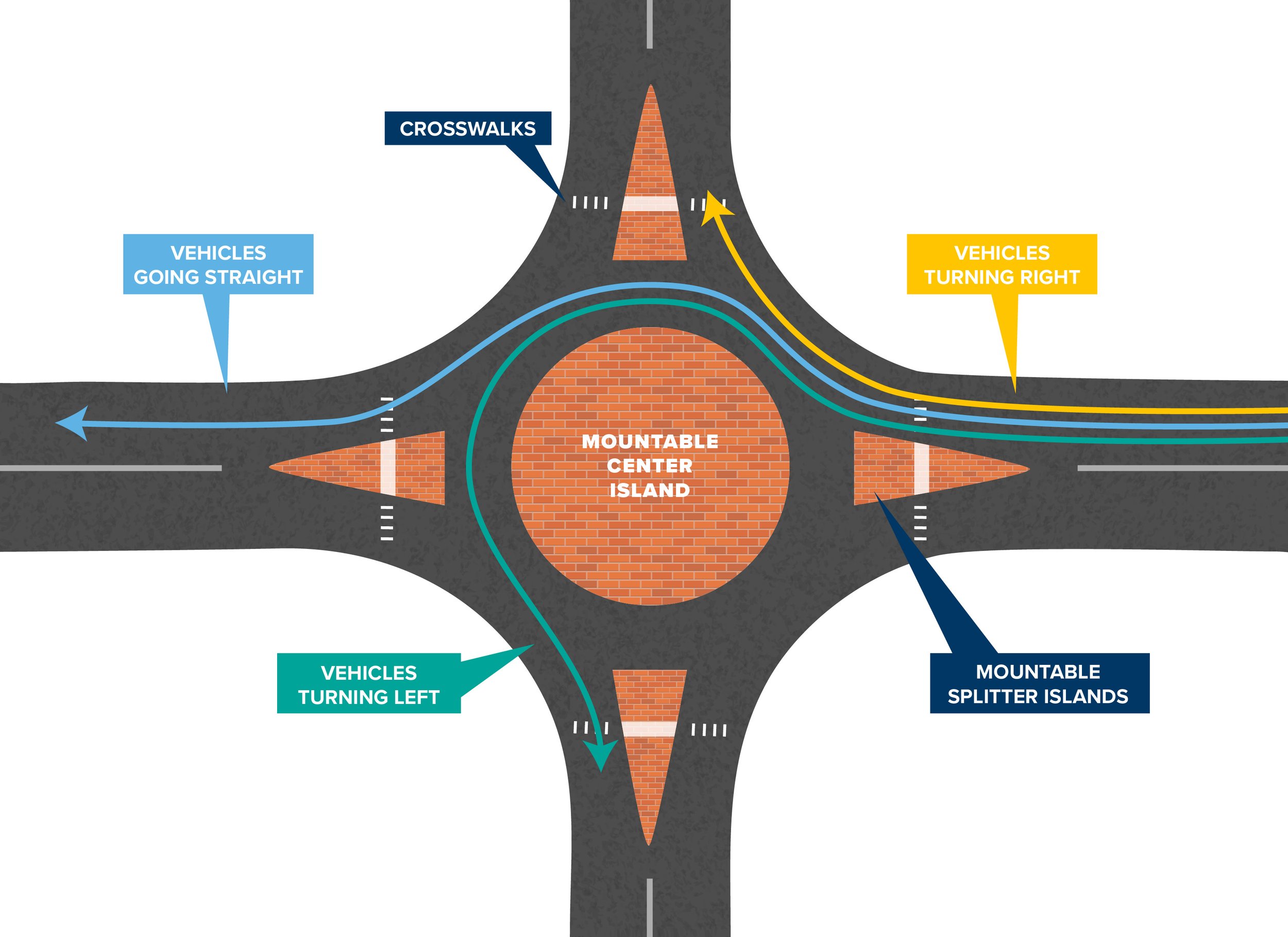 KYTC_Innovations_illustration_roundabouts-mini_illustration